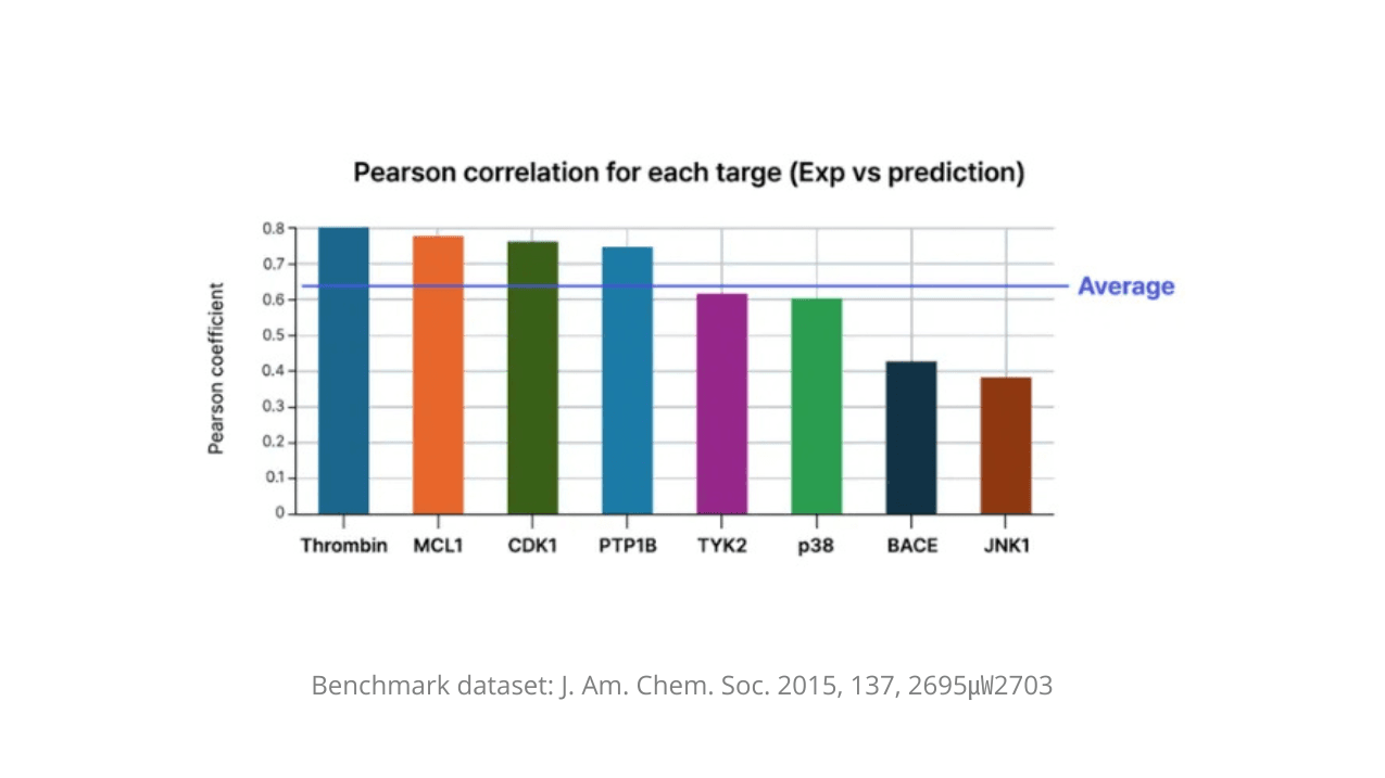 correlation-hyperlab