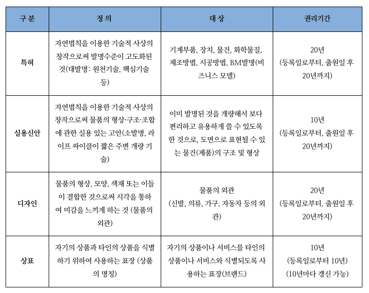 특허-실용신안