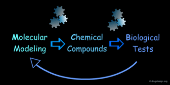 Drug Design Process의 3-step