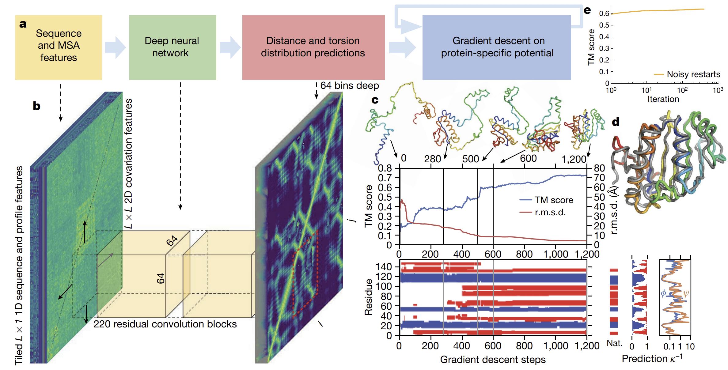 alphafold-protein-structure-prediction