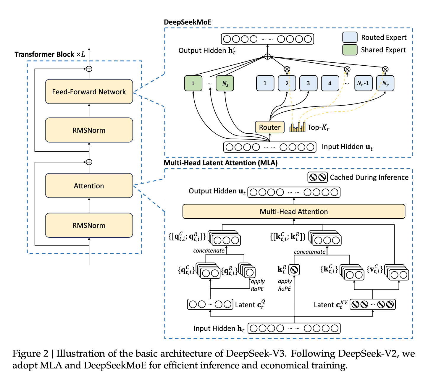 DeepSeek-V3 Technical Report