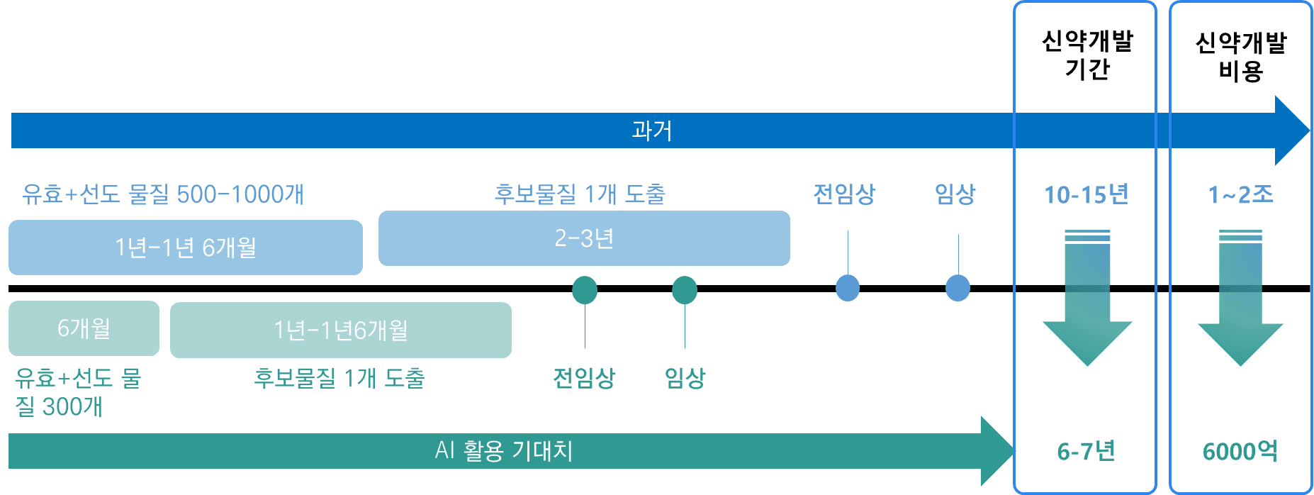 ai-drug-discovery-benefit