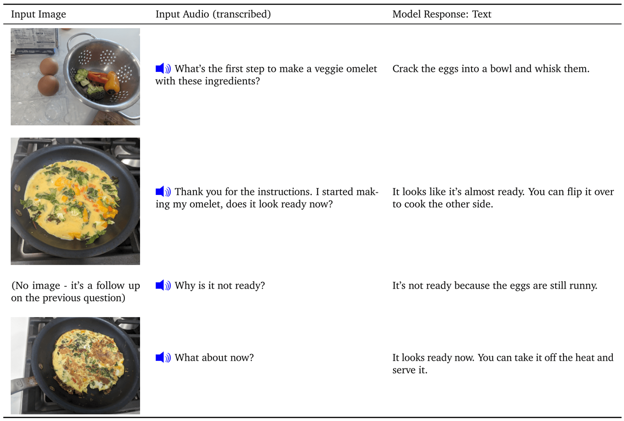 gemini-cooking-experimental-results