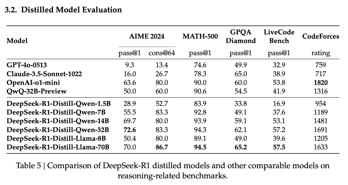 DeepSeek-V3 Technical Report