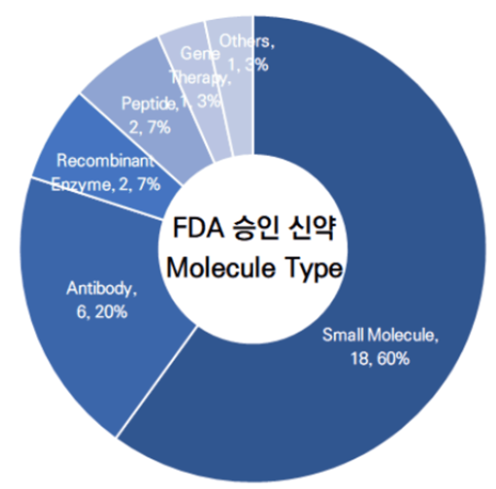 fda-approved-molecule-type