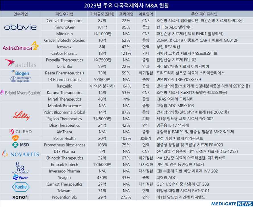 2023-global-pharma-2023